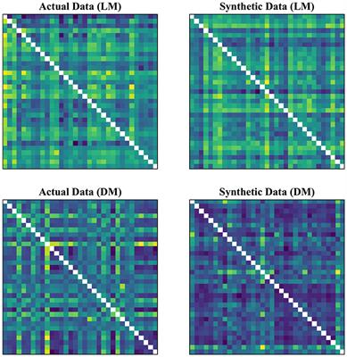 Comparing Cyclicity Analysis With Pre-established Functional Connectivity Methods to Identify Individuals and Subject Groups Using Resting State fMRI